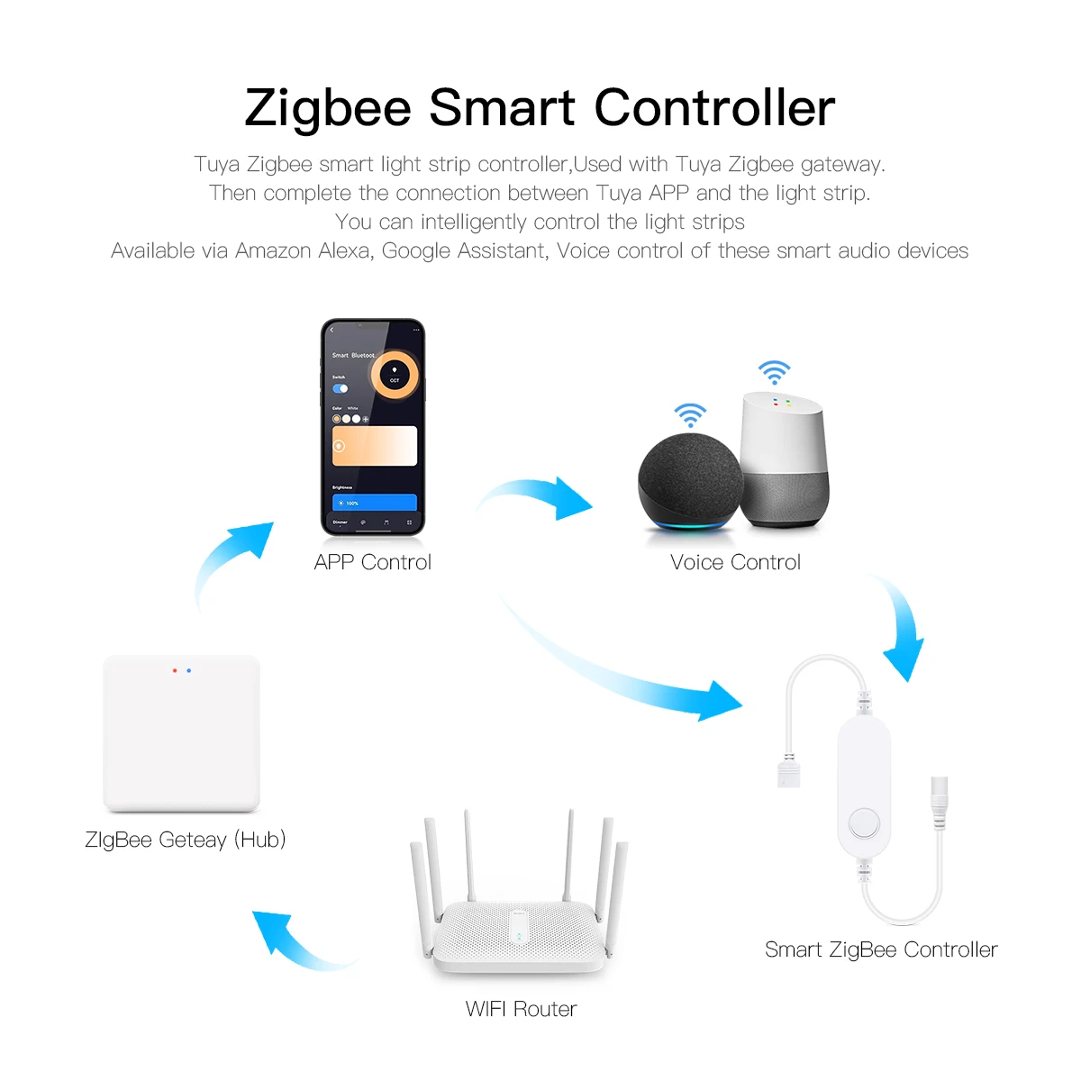 Smart Home Zigbee Tuya Voice C - Home Decor App review and price